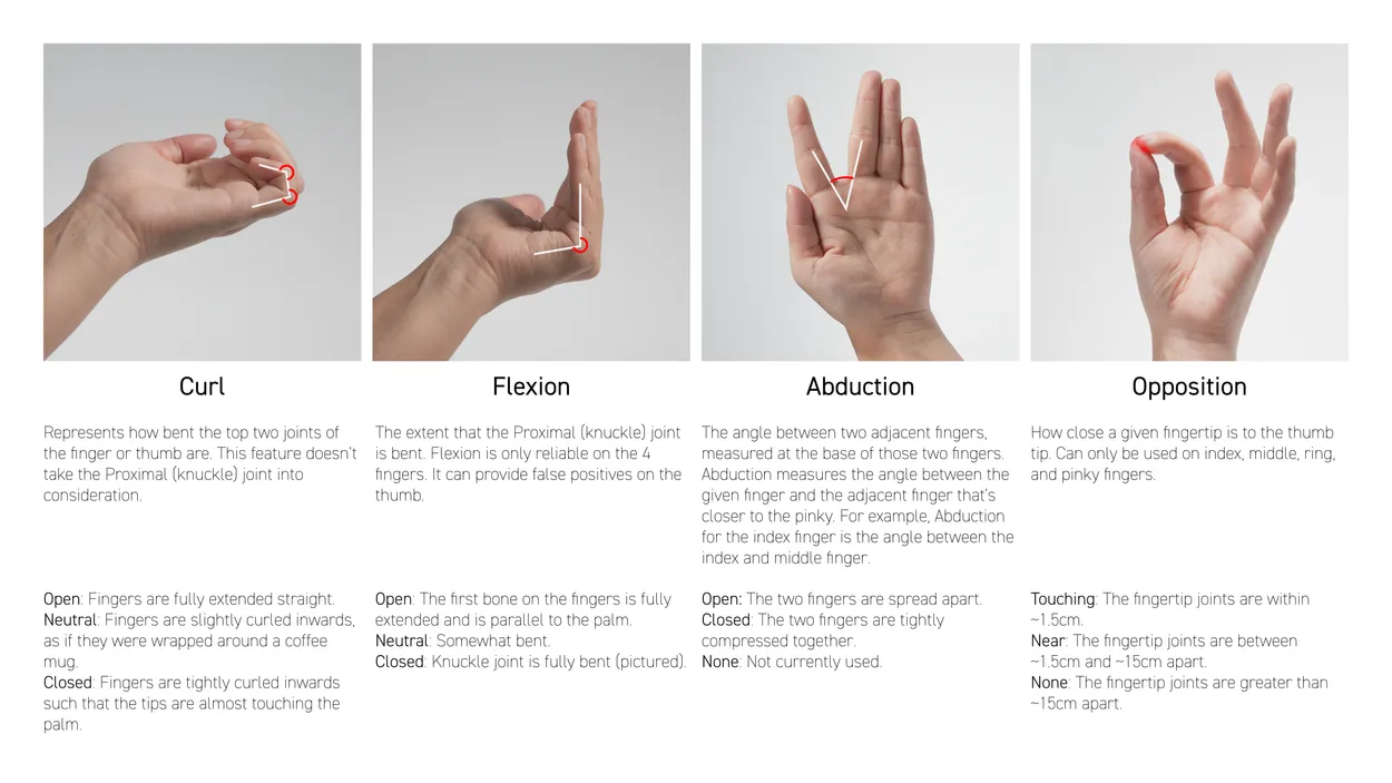 Hand Gesture Definition in VR