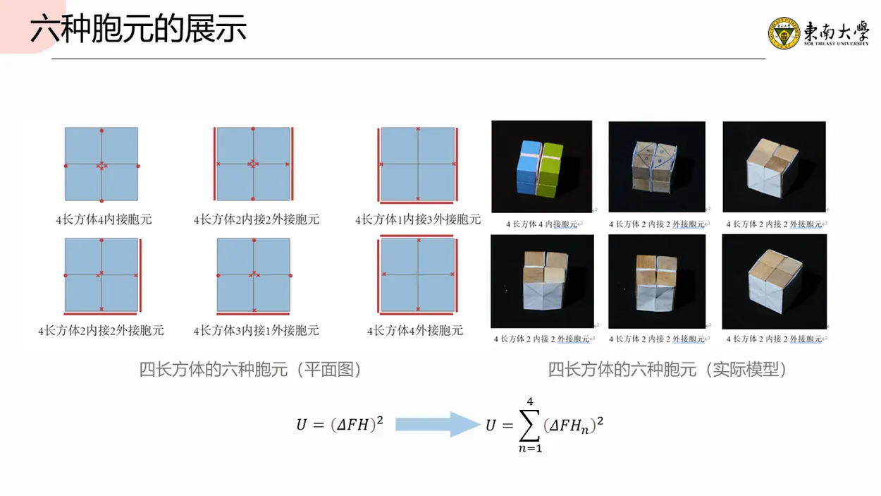 Metamaterial Based on Multi-stable Origami Structure