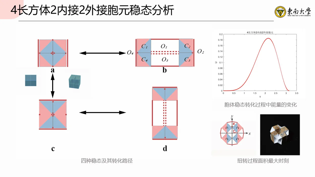 Metamaterial Based on Multi-stable Origami Structure