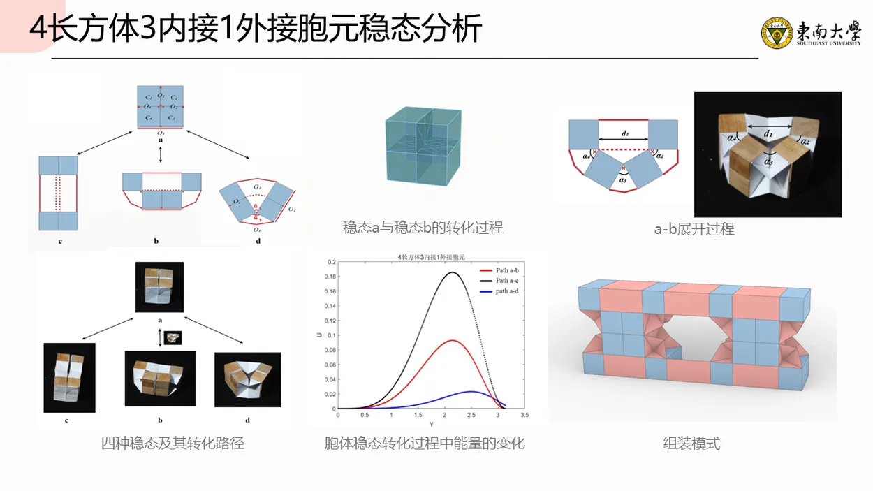 Metamaterial Based on Multi-stable Origami Structure