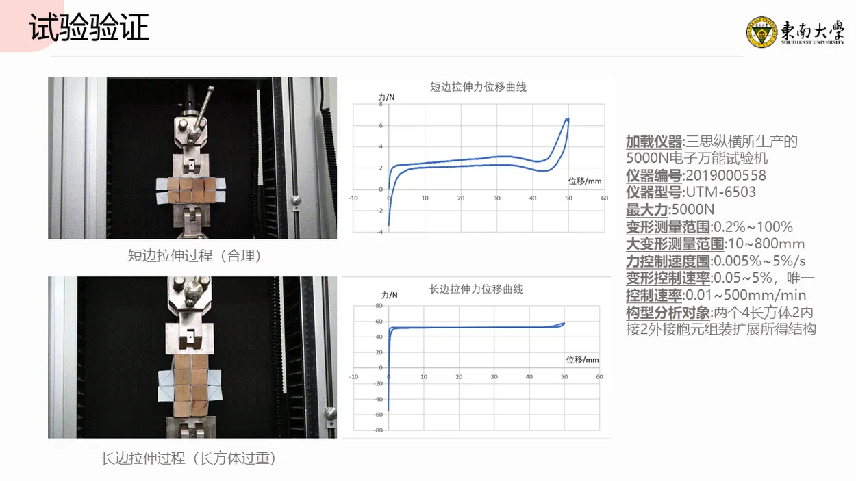 Metamaterial Based on Multi-stable Origami Structure